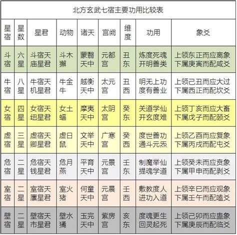 二十八星宿符|揭秘二十八星宿：中国传统文化的神秘符号，你了解多少？